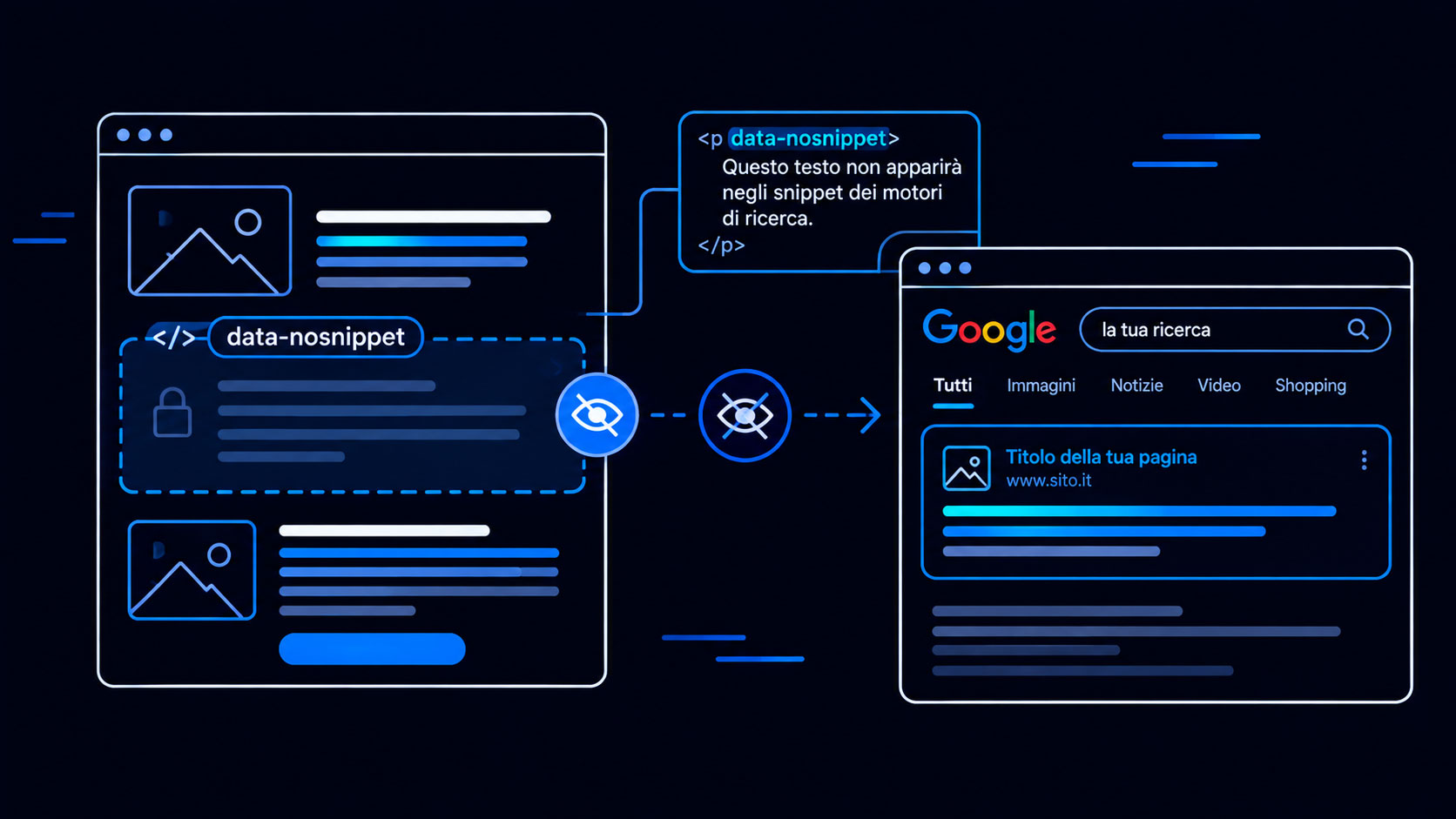 Il tag data-nosnippet per controllare cosa Google mostra negli snippet dei risultati