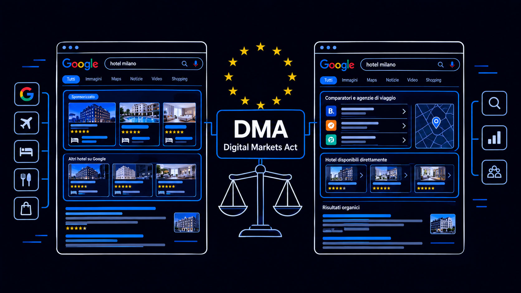 Il Digital Markets Act ha cambiato la SERP di Google nello Spazio economico europeo