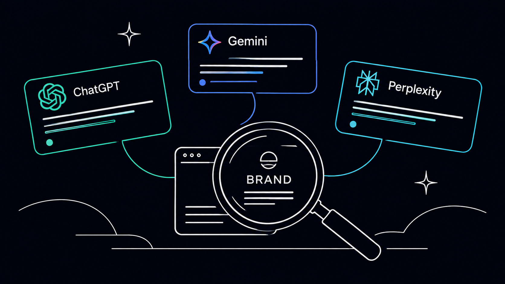 Un utente chiede un consiglio a ChatGPT, Gemini e Perplexity: il brand compare, o no, nella risposta generativa